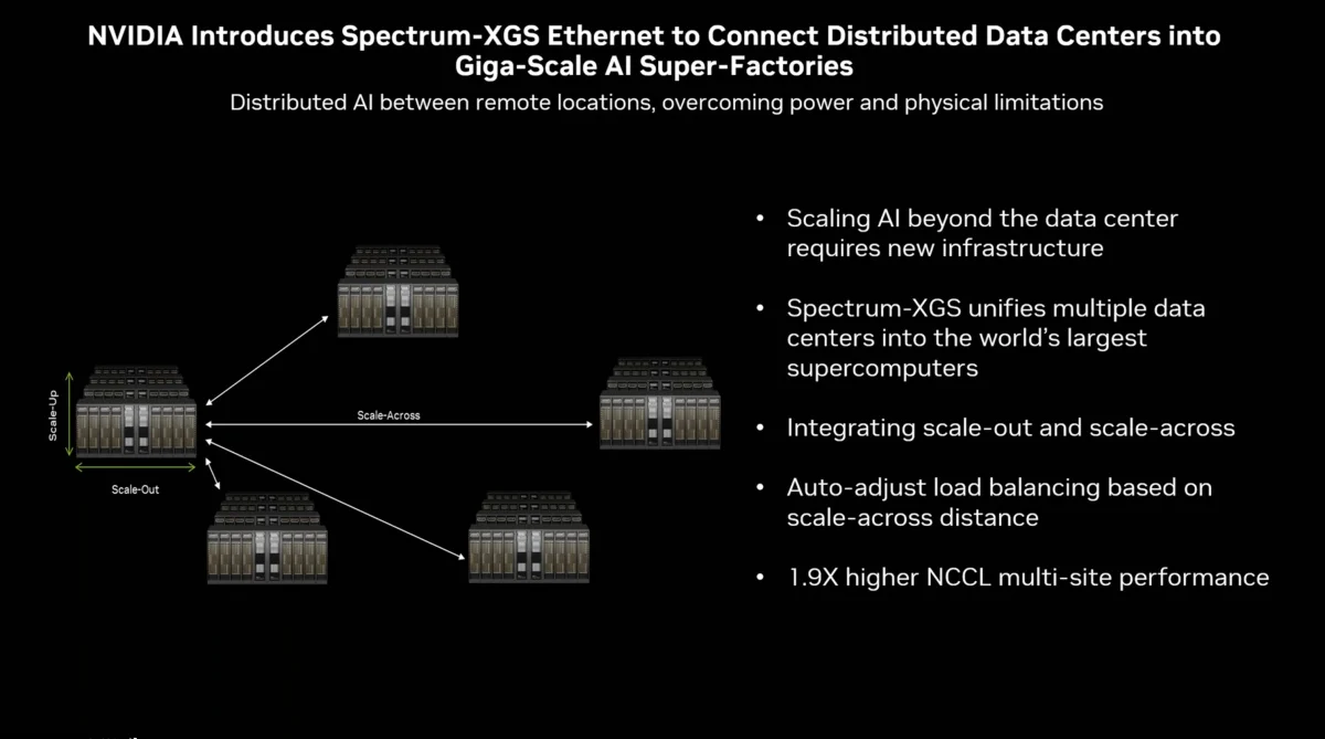 NVIDIA AI networking