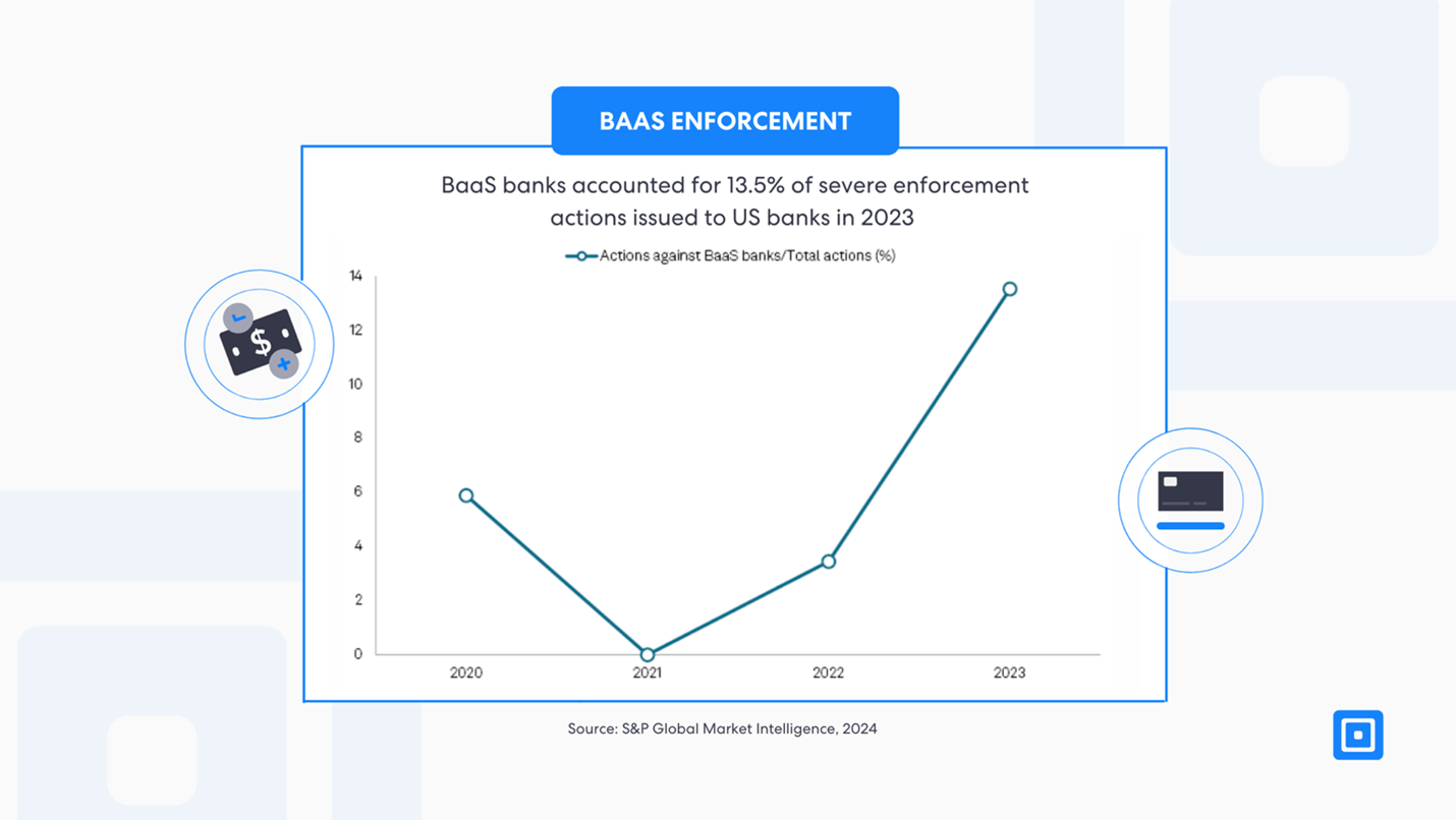 Banking-as-a-Service