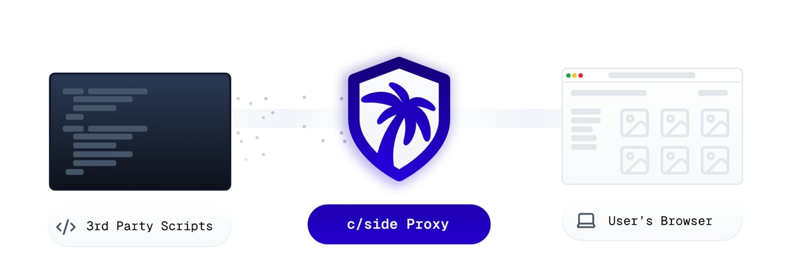 Innovator Spotlight: CSide
