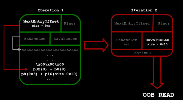 Evil smb2_ea_info object