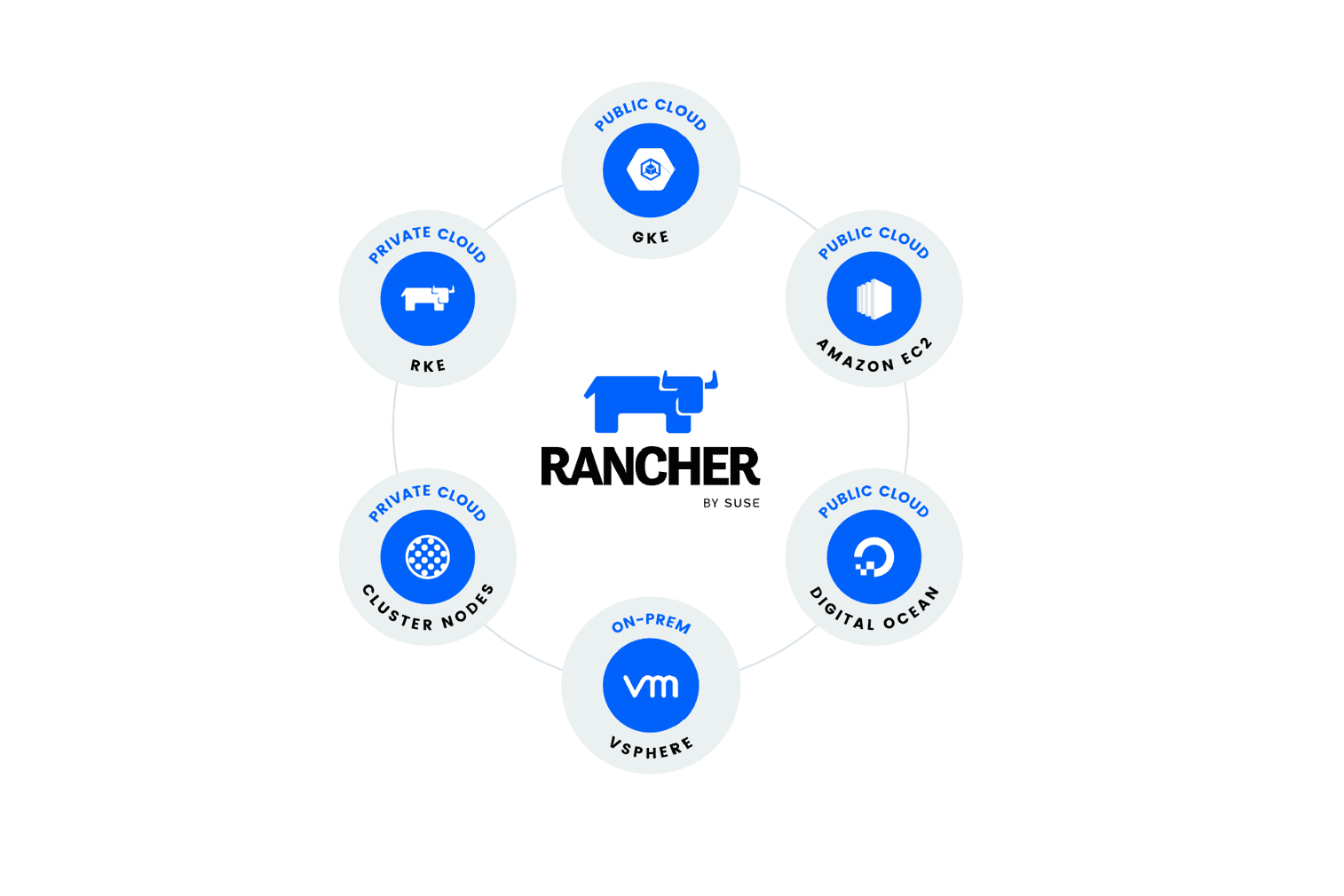 CVE-2024-22036 Rancher, vulnerability