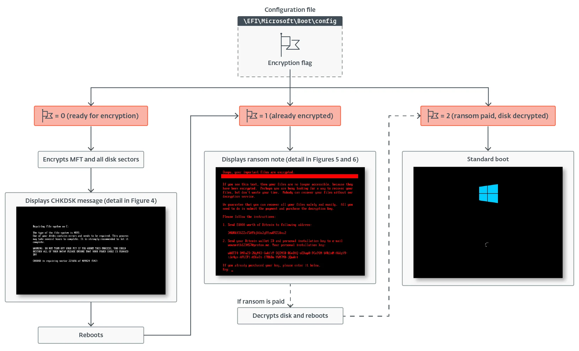 HybridPetya ransomware secure boot