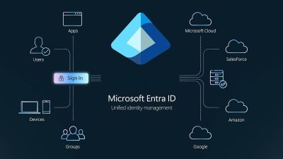 Microsoft Entra ID flaw allowed hijacking any company's tenant