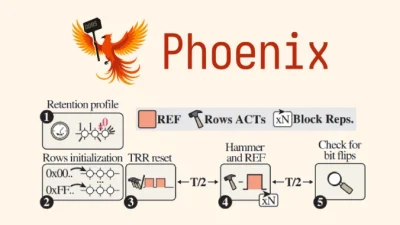Phoenix RowHammer Attack Bypasses Advanced DDR5 Memory Protections in 109 Seconds