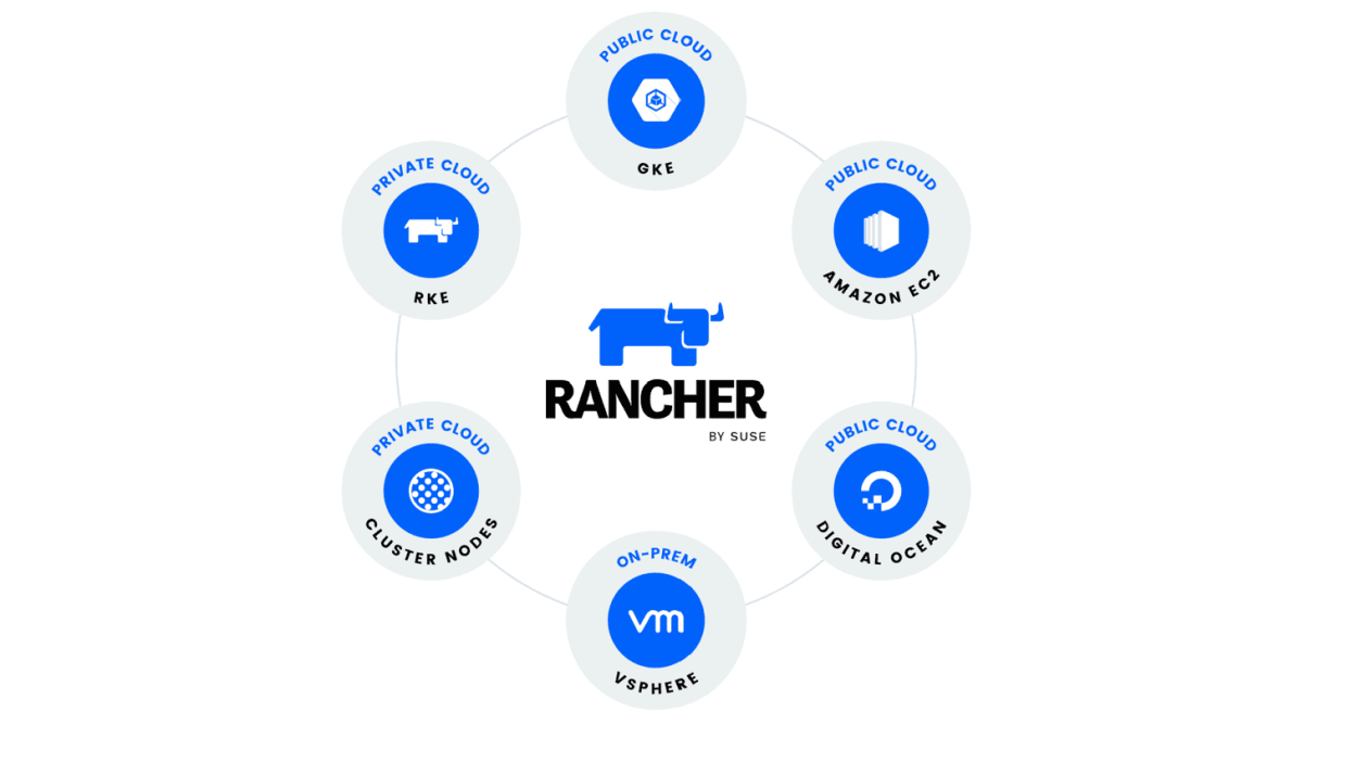 SUSE Rancher Security Team Patches Three Vulnerabilities in Rancher Manager
