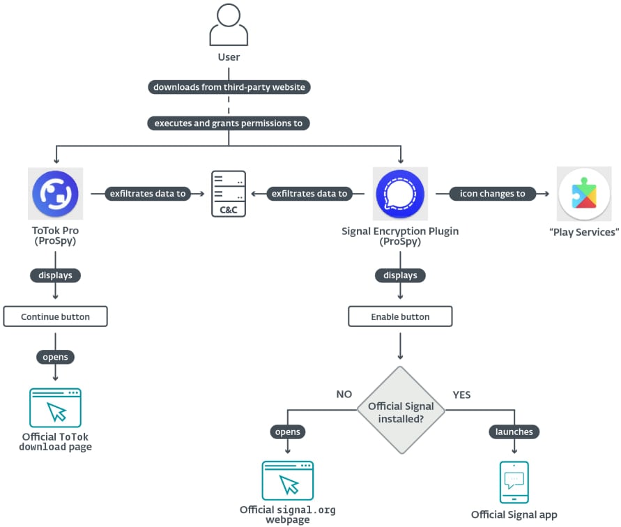 The ProSpy execution flow