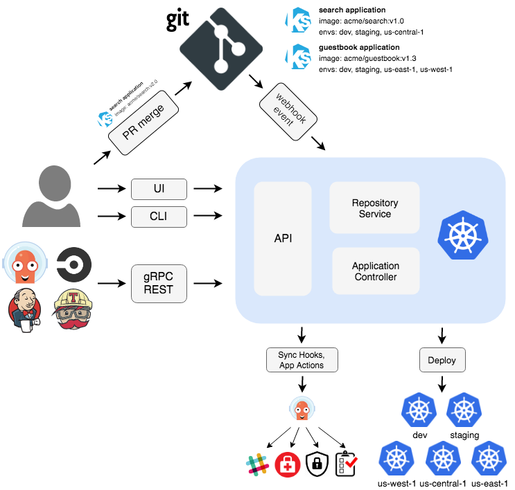 CVE-2024-28175 Argo CD DoS, Webhook Flaws