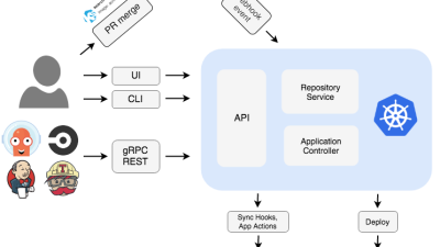 DoS Flaws in Argo CD: Unauthenticated Attackers Can Crash Kubernetes Server with Single Request