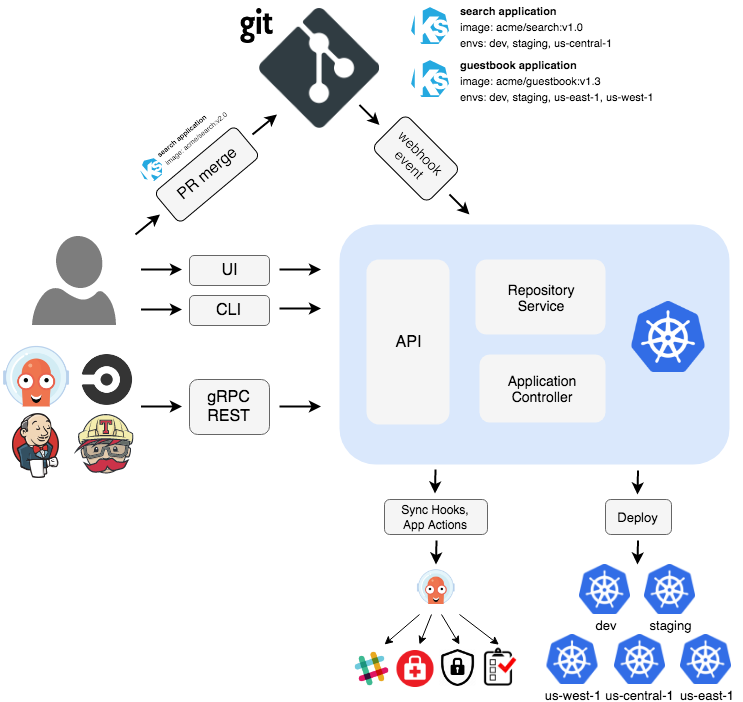 DoS Flaws in Argo CD: Unauthenticated Attackers Can Crash Kubernetes Server with Single Request