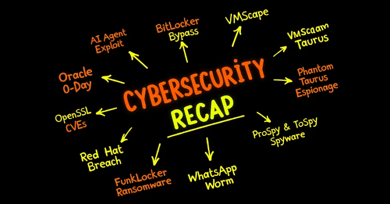 ⚡ Weekly Recap: Oracle 0-Day, BitLocker Bypass, VMScape, WhatsApp Worm & More