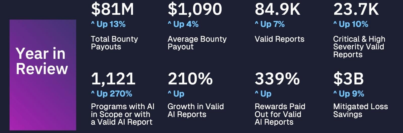 HackerOne year in review