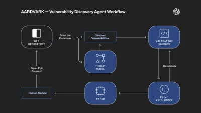 OpenAI Unveils Aardvark: GPT-5 Agent That Finds and Fixes Code Flaws Automatically