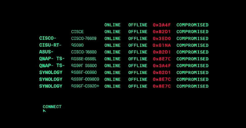 PolarEdge Targets Cisco, ASUS, QNAP, Synology Routers in Expanding Botnet Campaign