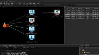 Russian Ransomware Gangs Weaponize Open-Source AdaptixC2 for Advanced Attacks