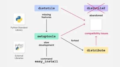 Legacy Python Bootstrap Scripts Create Domain-Takeover Risk in Multiple PyPI Packages