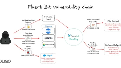 New Fluent Bit Flaws Expose Cloud to RCE and Stealthy Infrastructure Intrusions