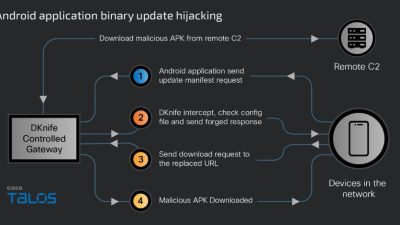 China-Linked DKnife AitM Framework Targets Routers for Traffic Hijacking, Malware Delivery