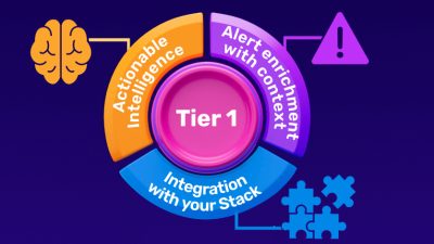 Building a High-Impact Tier 1: The 3 Steps CISOs Must Follow