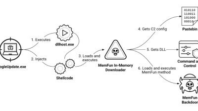 Chinese Hackers Target Southeast Asian Militaries with AppleChris and MemFun Malware