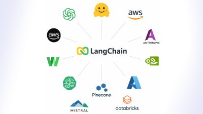 LangChain, LangGraph Flaws Expose Files, Secrets, Databases in Widely Used AI Frameworks