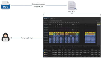 The Zero-Click Vulnerability: Akamai Uncovers Incomplete Patch for APT28 Exploit