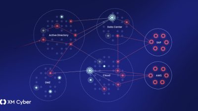 What to Look for in an Exposure Management Platform (And What Most of Them Get Wrong)