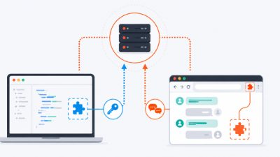 Malicious JetBrains Plugins Steal AI API Keys as Chrome Extensions Capture Chatbot Chats