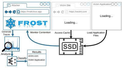 New FROST Attack Lets Websites Track What Sites and Apps You Open via SSD Timing