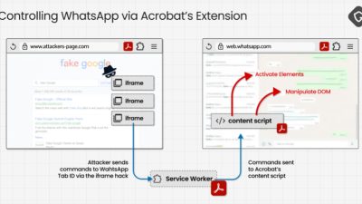 Adobe Acrobat Extension Flaw Let Malicious Sites Read WhatsApp Web Data