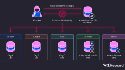 Azure Cosmos DB Flaw Exposed Platform-Wide Key That Could Access Any Database