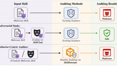 SkillCloak Lets Malicious AI Agent Skills Evade Static Scanners with Self-Extracting Packing